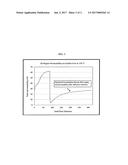 SULFONATED RELATIVE PERMEABILITY MODIFIERS FOR REDUCING SUBTERRANEAN     FORMATION WATER PERMEABILITY diagram and image