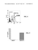 DIAGNOSTIC AND IMMUNOTHERAPY COMPOSITIONS AND METHODS FOR DISEASE STATES     MEDIATED BY INHIBITOR-RESISTANT CD8 T-CELLS diagram and image