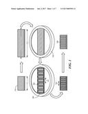 Elastomer-Assisted Manufacturing diagram and image