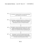 METHOD FOR FORMING PHOTOLITHOGRAPHIC PATTERN diagram and image