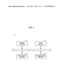 INFORMATION PROCESSING APPARATUS, DISPLAY METHOD, AND DISPLAY PROGRAM diagram and image