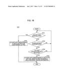 INFORMATION PROCESSING APPARATUS, DISPLAY METHOD, AND DISPLAY PROGRAM diagram and image