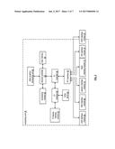 HANDLING FAILING MEMORY DEVICES IN A DISPERSED STORAGE NETWORK diagram and image