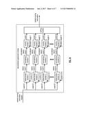 HANDLING FAILING MEMORY DEVICES IN A DISPERSED STORAGE NETWORK diagram and image