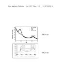 GATE STACK FORMED WITH INTERRUPTED DEPOSITION PROCESSES AND LASER     ANNEALING diagram and image