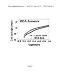 GATE STACK FORMED WITH INTERRUPTED DEPOSITION PROCESSES AND LASER     ANNEALING diagram and image