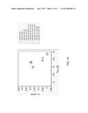 GATE STACK FORMED WITH INTERRUPTED DEPOSITION PROCESSES AND LASER     ANNEALING diagram and image