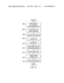 Method of Forming Fin Structure of Semiconductor Device diagram and image