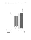 INTERNAL SPACER FORMATION FROM SELECTIVE OXIDATION FOR FIN-FIRST WIRE-LAST     REPLACEMENT GATE-ALL-AROUND NANOWIRE FET diagram and image