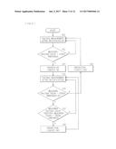 POWER RECEIVING UNIT, POWER RECEIVING CONTROL METHOD, WIRELESS POWER     TRANSFER SYSTEM, AND ELECTRONIC APPARATUS diagram and image