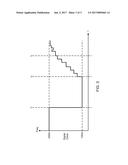 Circuits and Methods Providing Clock Frequency Adjustment in Response to     Supply Voltage Changes diagram and image