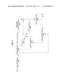 METHOD AND APPARATUS FOR PROCESSING MULTIVIEW VIDEO SIGNALS diagram and image