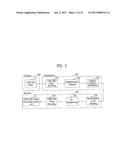 APPARATUS FOR TRANSMITTING AND RECEIVING SIGNAL AND METHOD FOR     TRANSMITTING AND RECEIVING SIGNAL diagram and image