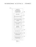 CHEMICAL MECHANICAL PLANARIZATION CONDITIONER diagram and image