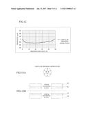 DRESSING APPARATUS AND DRESSING METHOD OF POLISHING PAD OF DOUBLE-SIDE     POLISHING APPARATUS diagram and image