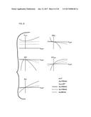 METHOD OF DRESSING A TOOL diagram and image