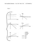 METHOD OF DRESSING A TOOL diagram and image