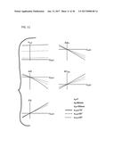 METHOD OF DRESSING A TOOL diagram and image