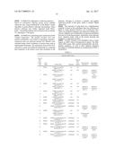 POLYNUCLEOTIDES, POLYPEPTIDES ENCODED THEREBY, AND METHODS OF USING SAME     FOR INCREASING ABIOTIC STRESS TOLERANCE AND/OR BIOMASS AND/OR YIELD IN     PLANTS EXPRESSING SAME diagram and image