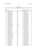 POLYNUCLEOTIDES, POLYPEPTIDES ENCODED THEREBY, AND METHODS OF USING SAME     FOR INCREASING ABIOTIC STRESS TOLERANCE AND/OR BIOMASS AND/OR YIELD IN     PLANTS EXPRESSING SAME diagram and image