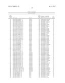 POLYNUCLEOTIDES, POLYPEPTIDES ENCODED THEREBY, AND METHODS OF USING SAME     FOR INCREASING ABIOTIC STRESS TOLERANCE AND/OR BIOMASS AND/OR YIELD IN     PLANTS EXPRESSING SAME diagram and image