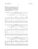 POLYNUCLEOTIDES, POLYPEPTIDES ENCODED THEREBY, AND METHODS OF USING SAME     FOR INCREASING ABIOTIC STRESS TOLERANCE AND/OR BIOMASS AND/OR YIELD IN     PLANTS EXPRESSING SAME diagram and image