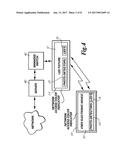 Network Security and Variable Pulse Wave Form with Continuous     Communication diagram and image