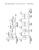 Network Security and Variable Pulse Wave Form with Continuous     Communication diagram and image