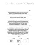 Channel Calibration Apparatus and Method diagram and image