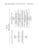 NETWORK CONTROL METHOD AND SYSTEM diagram and image