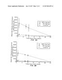 HIGH CONCENTRATION LOCAL ANESTHETIC FORMULATIONS diagram and image