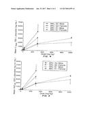 HIGH CONCENTRATION LOCAL ANESTHETIC FORMULATIONS diagram and image