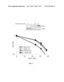 METHODS OF TREATING CANCER USING RAD51 SMALL MOLECULE STIMULATORS diagram and image