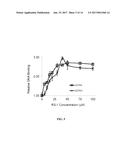 METHODS OF TREATING CANCER USING RAD51 SMALL MOLECULE STIMULATORS diagram and image