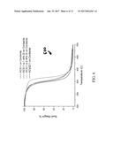 GLASS CATALYST COMPOSITIONS FOR IMPROVED HYDROTHERMAL DURABILITY diagram and image