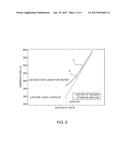 VAPOUR ONLY CYCLING OF HEAT TRANSFER FLUID FOR THE THERMAL STORAGE OF     SOLAR ENERGY diagram and image