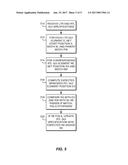 AUTOMATED TESTING OF GUI MIRRORING diagram and image