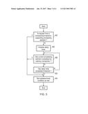 TRANSACTIONAL MEMORY SUPPORT diagram and image