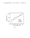 ORGANIC LIGHT EMITTING DIODE FOR HIGH EFFICIENCY diagram and image