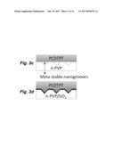 FLEXIBLE ORGANIC TRANSISTORS WITH CONTROLLED NANOMORPHOLOGY diagram and image