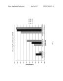 PROTEIN RICH FOOD INGREDIENT FROM BIOMASS AND METHODS OF PREPARATION diagram and image