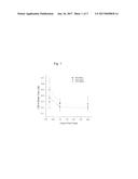 CARBOXYLVINYL POLYMER-CONTAINING NANOPARTICLE SUSPENSIONS diagram and image