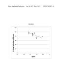 Bromocriptine Formulations diagram and image