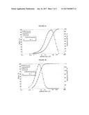 Bromocriptine Formulations diagram and image