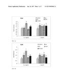 METHODS FOR ENHANCING MUCOSAL INNATE IMMUNE RESPONSES TO AND/OR  DETECTION     OF PATHOGENS USING HUMAN MILK OLIGOSACCHARIDES diagram and image