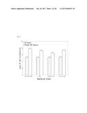 NOVEL LACTOBACILLUS PLANTARUM AND COMPOSITION COMPRISING SAME diagram and image