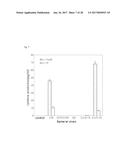 NOVEL LACTOBACILLUS PLANTARUM AND COMPOSITION COMPRISING SAME diagram and image