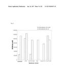 NOVEL LACTOBACILLUS PLANTARUM AND COMPOSITION COMPRISING SAME diagram and image