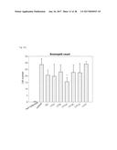 NOVEL LACTOBACILLUS PLANTARUM AND COMPOSITION COMPRISING SAME diagram and image