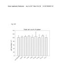 NOVEL LACTOBACILLUS PLANTARUM AND COMPOSITION COMPRISING SAME diagram and image